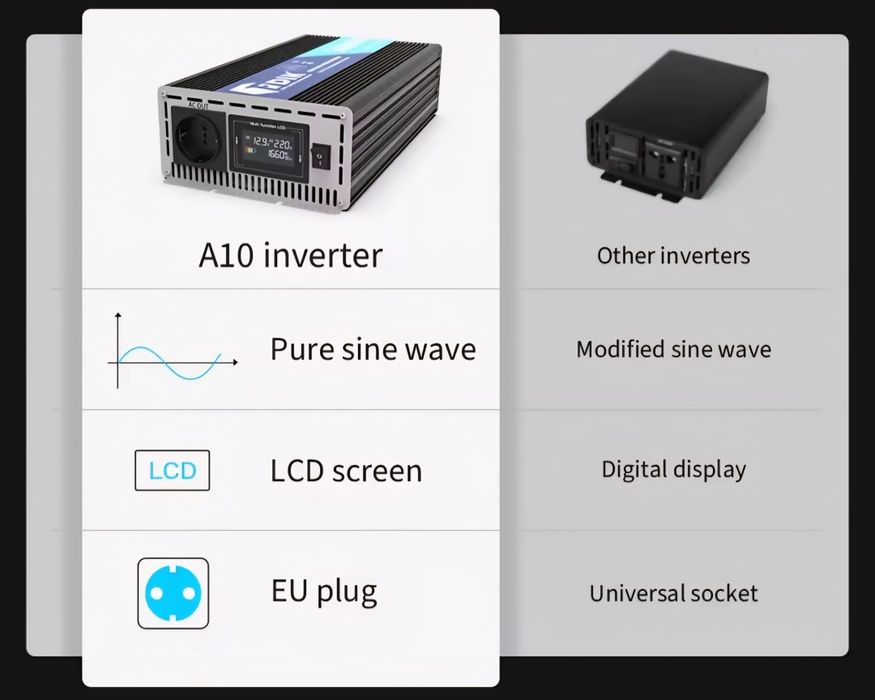 Invertor Sinus Pur FDYK 5000W/12Vcc sau 24Vcc ~220Vca