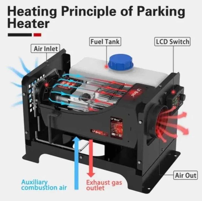 Webasto 8 kw 12V Vevor diesel  staționar auto