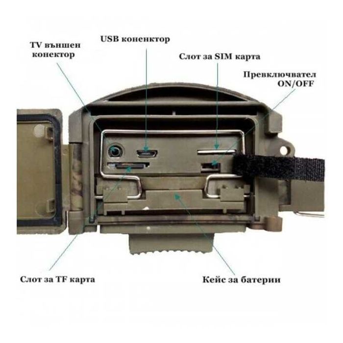 Професионална Ловна камера за лов HC-300M GSM GRPS MMS