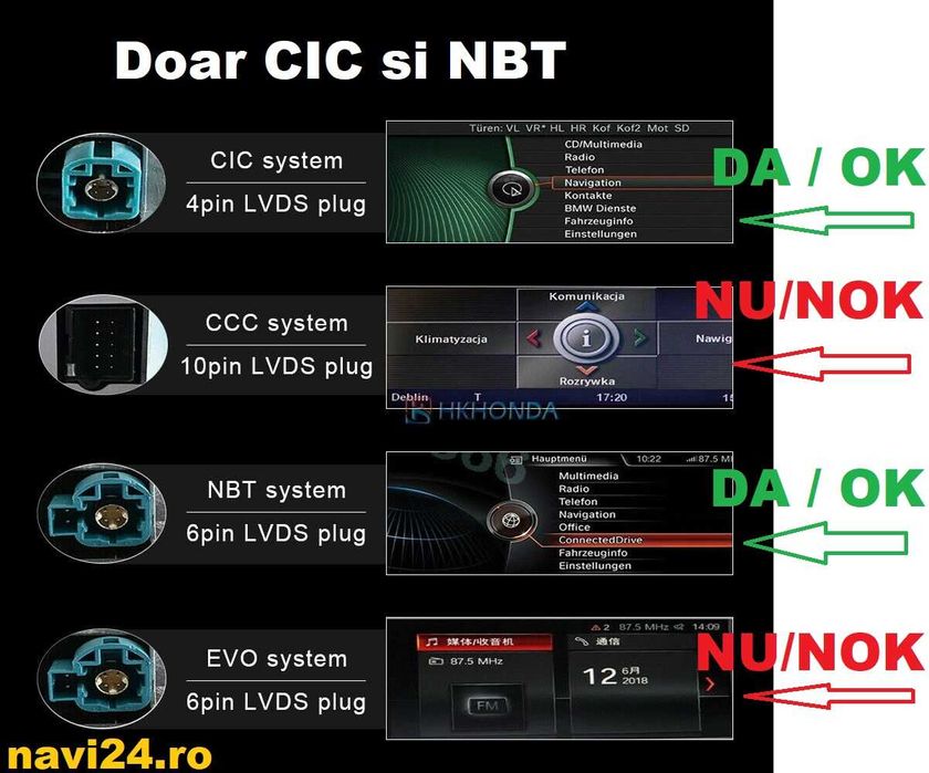 Navigatie BMW F10/F11, CIC/NBT,2011-2017 , Android 4/64GB
