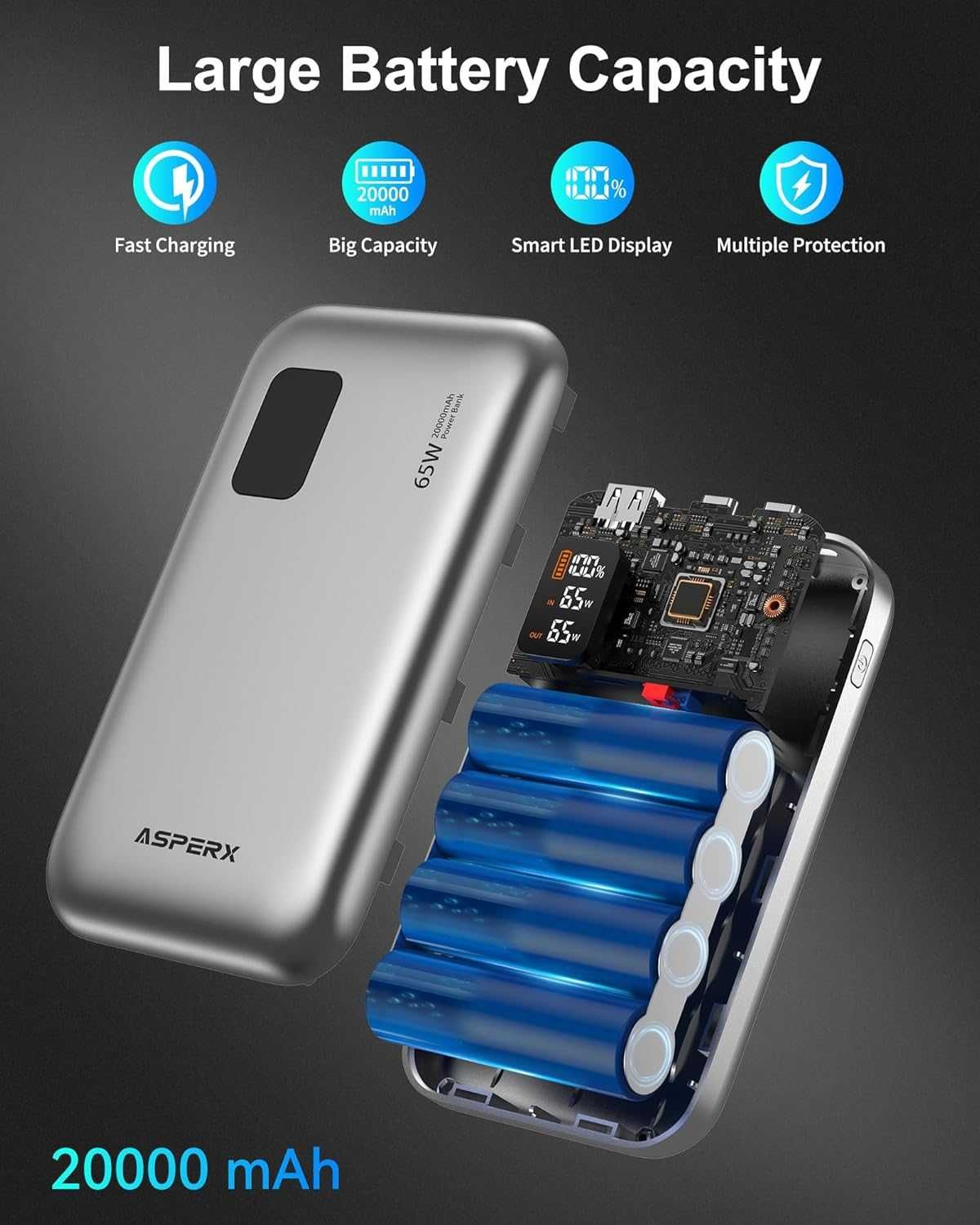Външна батерия ASPERX 65W 20000mAh Power Bank Бързо зареждане, дисплей