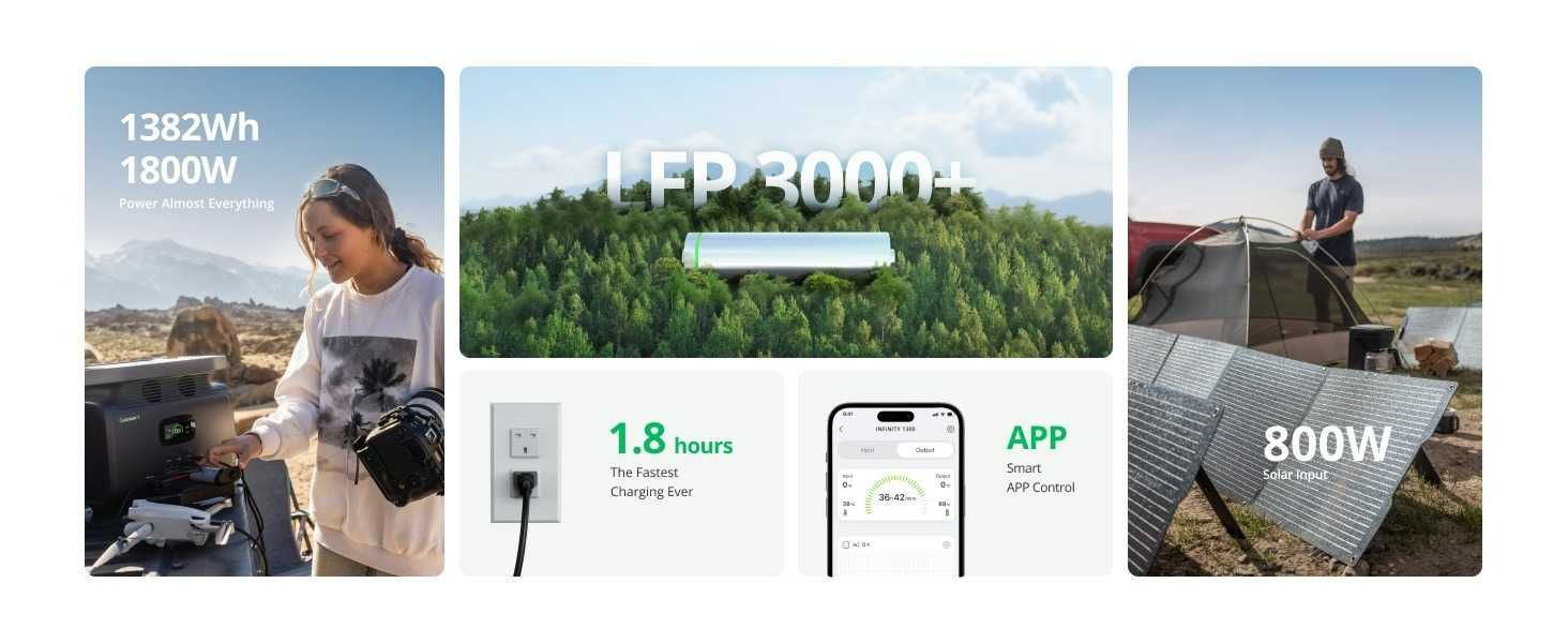 Преносима зарядна енергийна станция генератор 1382Wh Growatt 1300