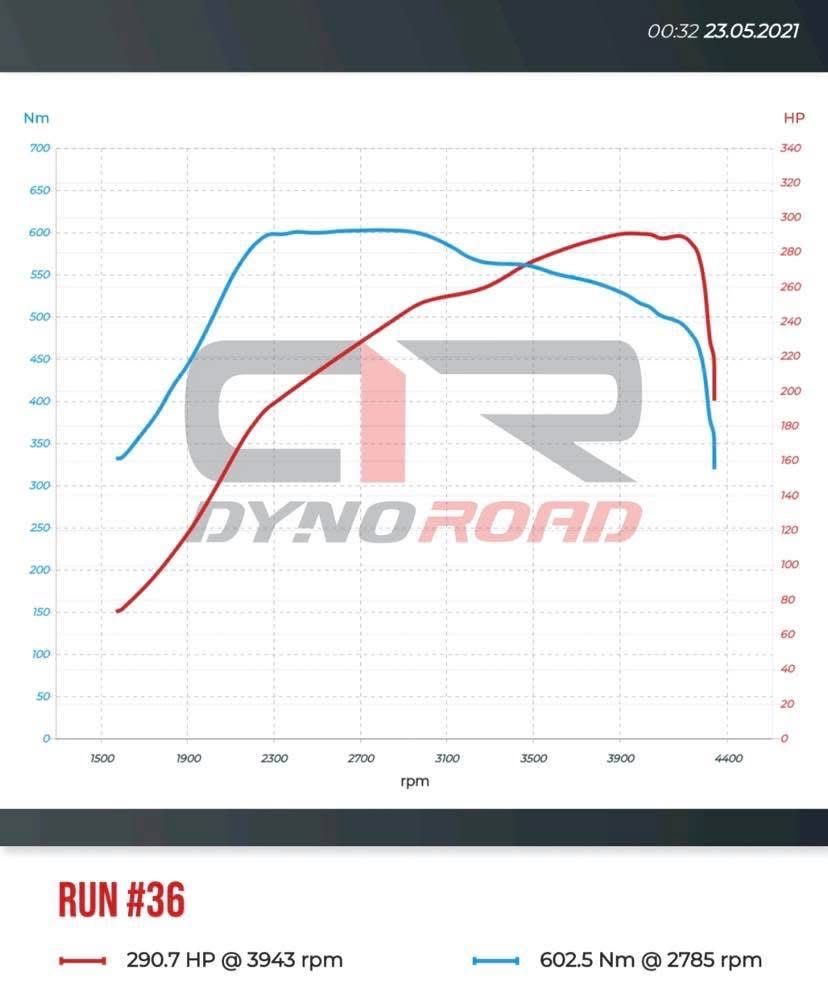 Чип тунинг chip tuning remap , DPF OFF ,EGR OFF ,Adblue off