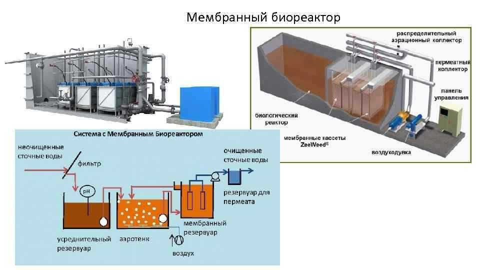 При очистке бытовых сточных вод мембранные биореакторы