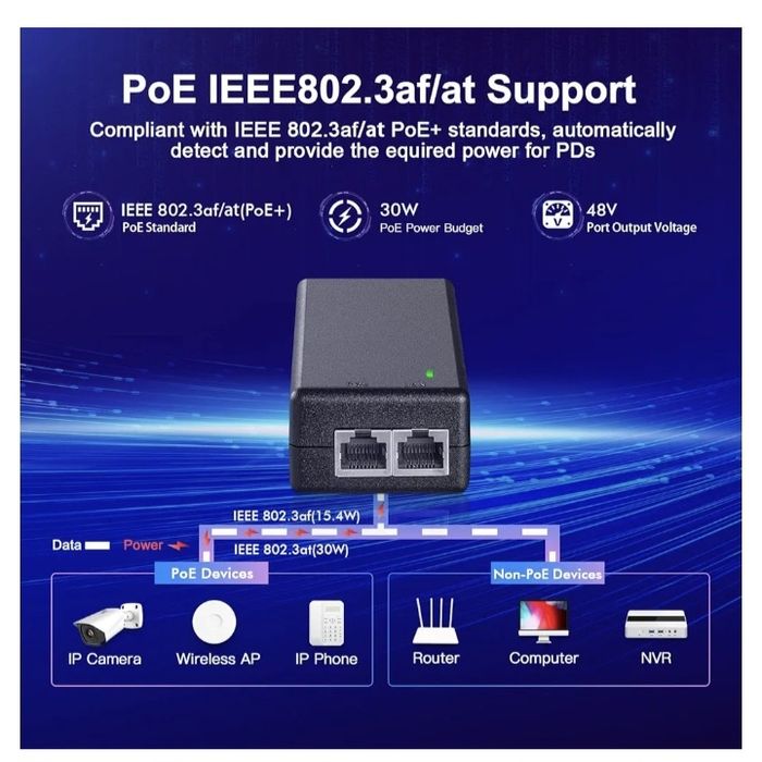 Adaptateur Non-PoE vers PoE