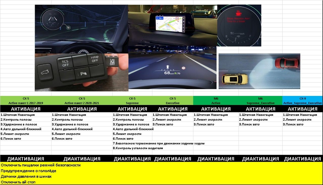 Original MAZDA Navi SD card, для автомобилей Мазда с2015по2022г Navi