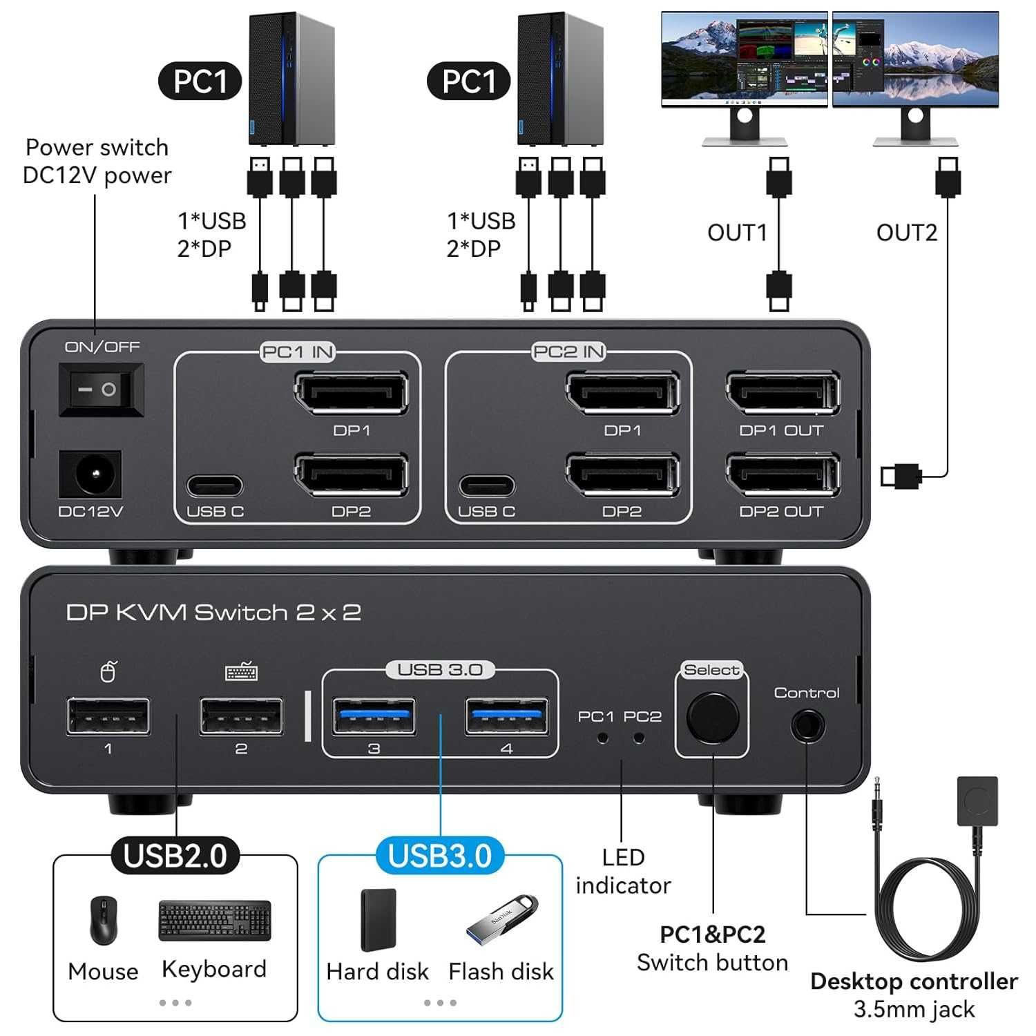 VEDINDUST DisplayPort KVM Switch,Monitor dublu,8K60HZ 4K120HZ DP 1.4