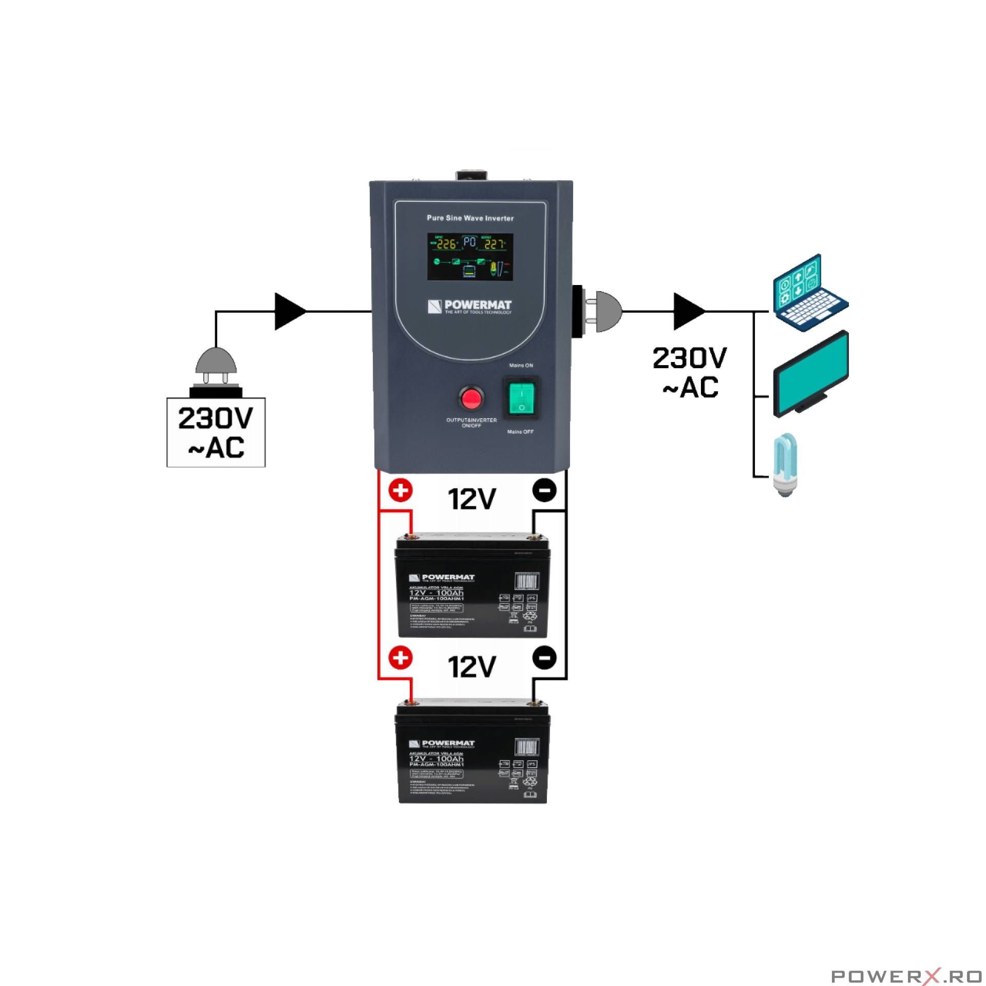 Stabilizator de tensiune 220V, UPS, sursa de alimentare de urgenta,