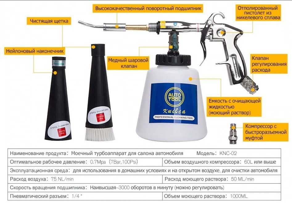 Торнадор машинка для химчистки