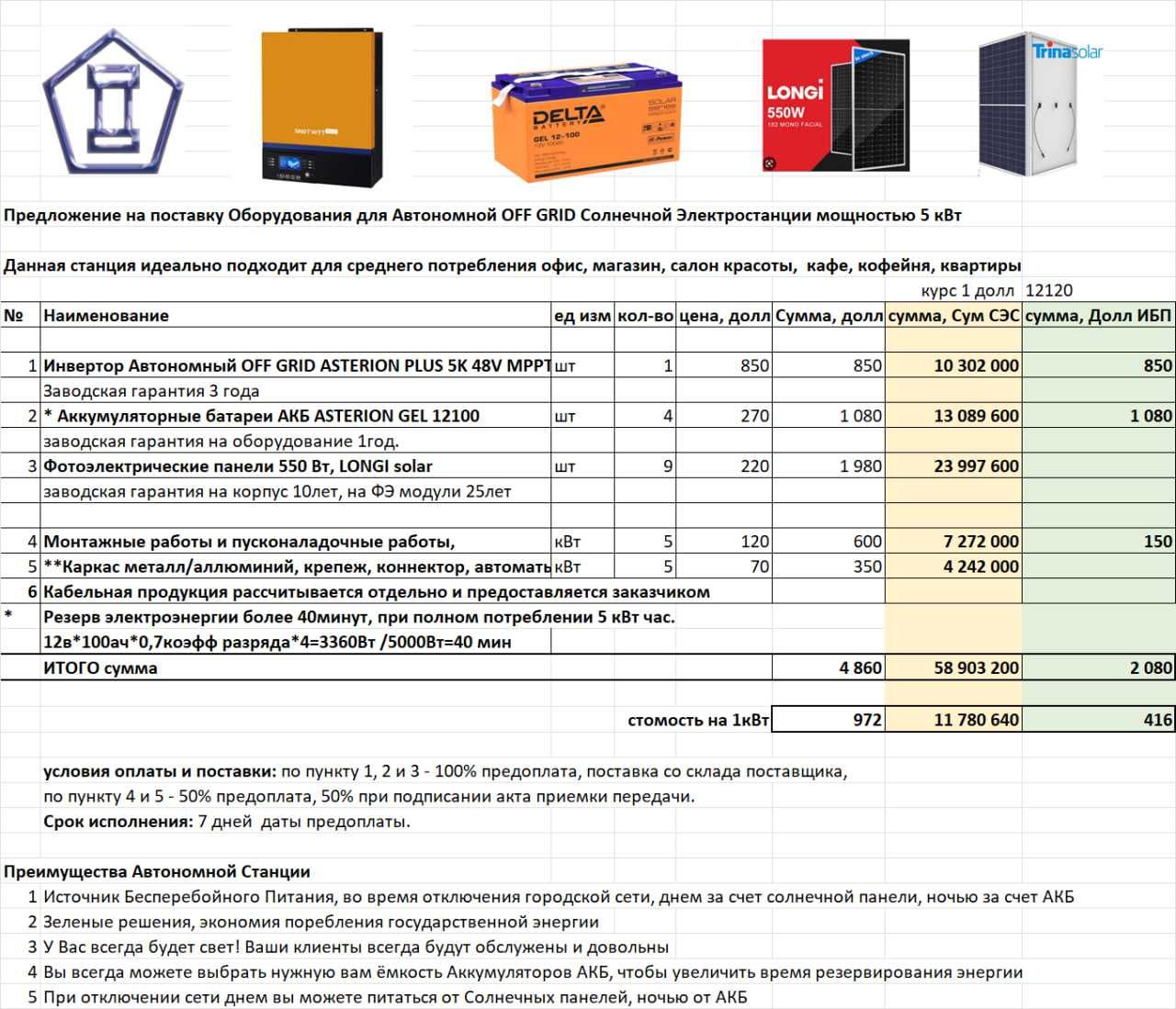 Солнечные станции Offgrid и ИБП 1, 3, 5, 6 кВт и HYBRID 5,6кВт и 15кВт