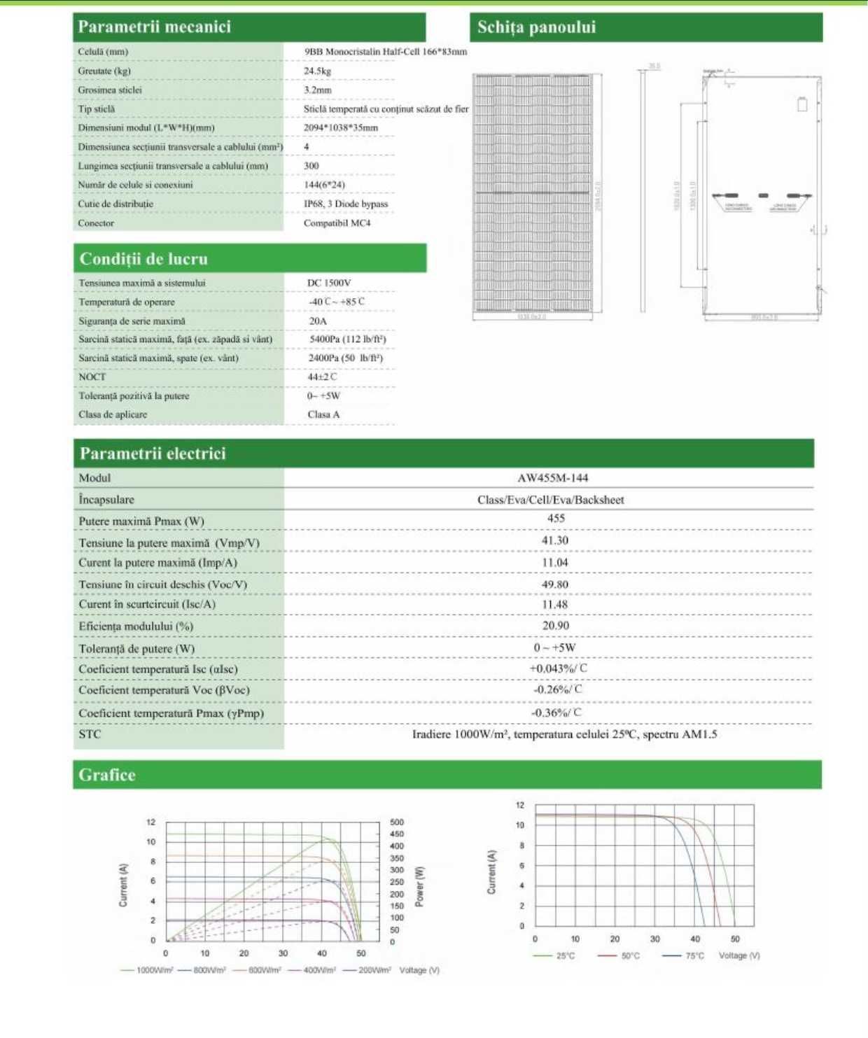 Panouri fotovoltaice longi 455W