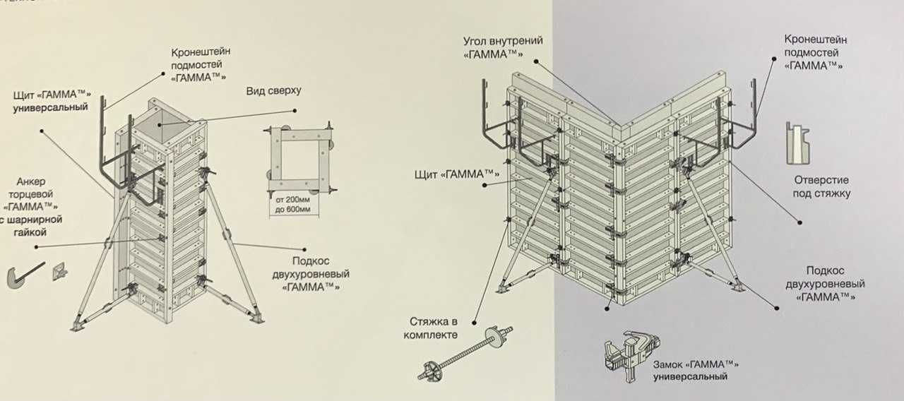 ГАММА профессиональные опалубочные системы.