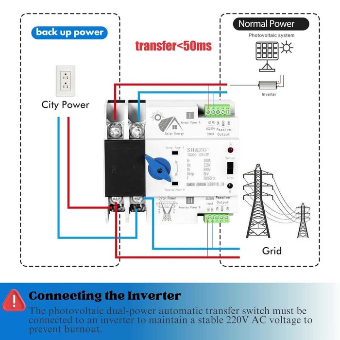 Comutator de transfer automat,ATS fotovoltaic,100A/2P,220V