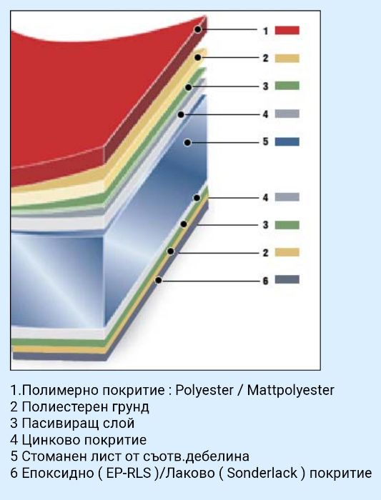 Метални керемиди