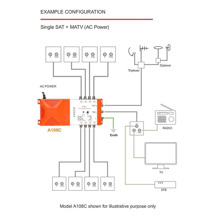 Weytoll Multiswitch Professional, 8 abonați, 87-2350 MHz