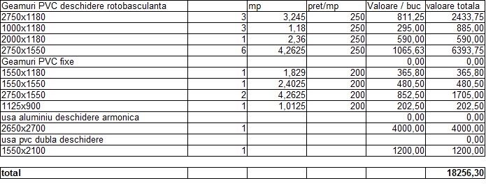Termopane+usa termopan– diferite dimensiuni