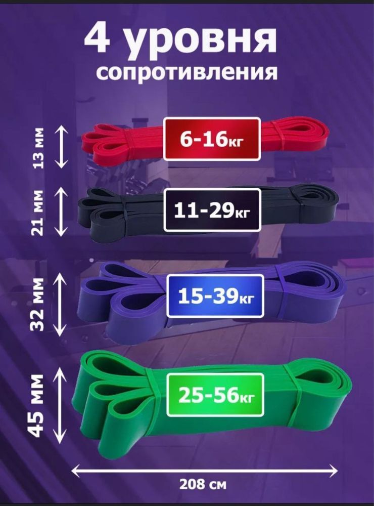 Плотная резинка для занятий для турник
