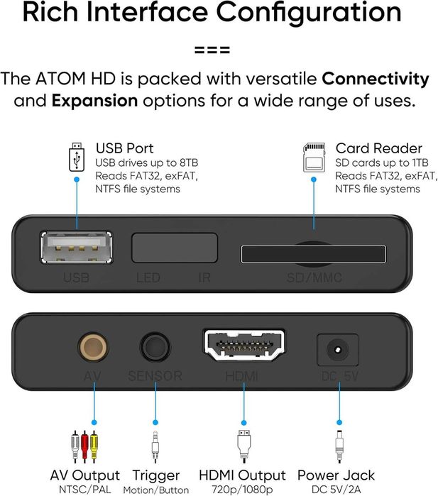 Мини NEUMI Atom Full-HD Digital Media Player