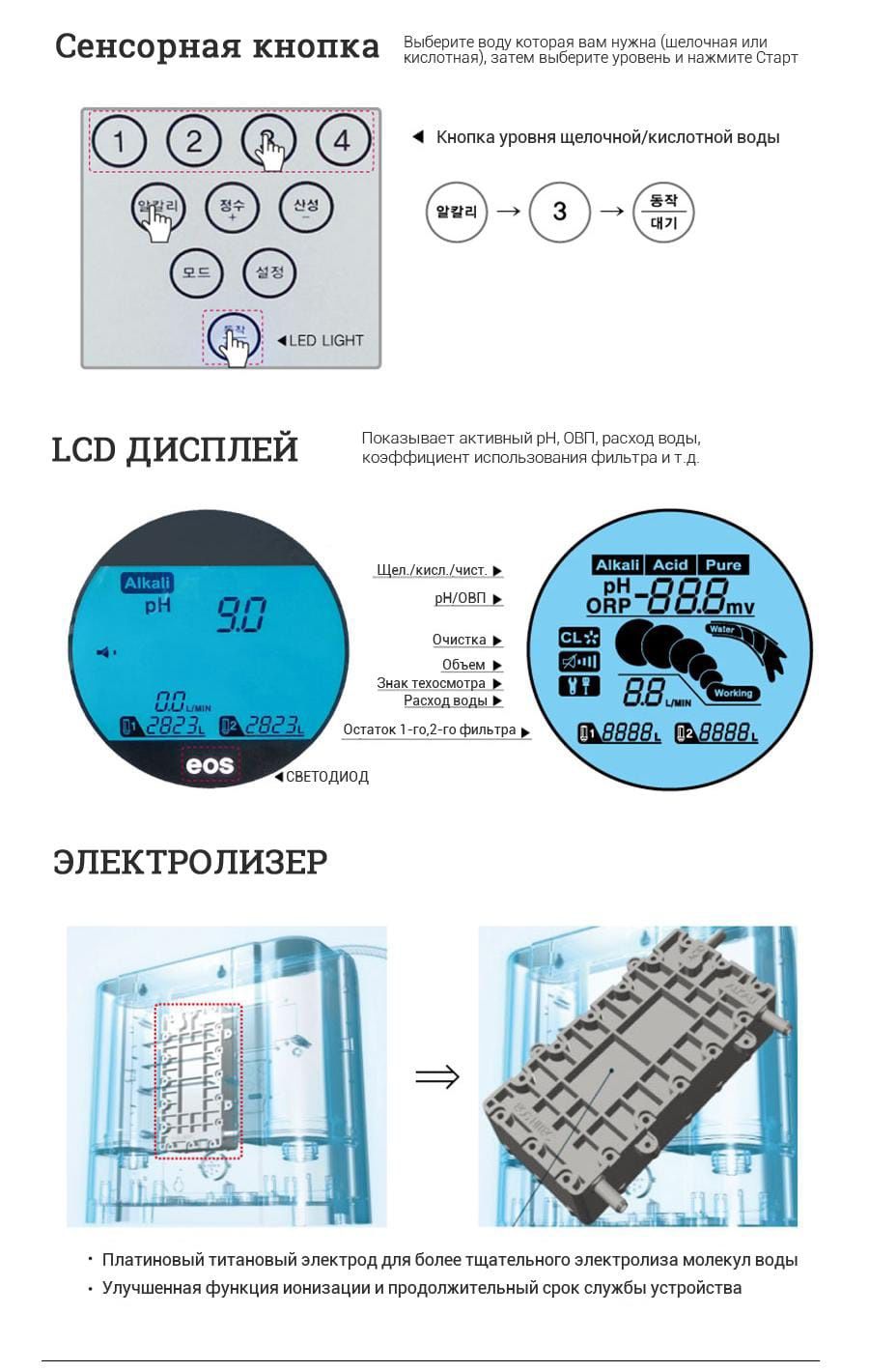 Ионизатор воды Cellflex EH 301