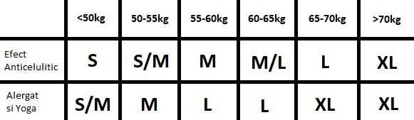 Colanti Modelatori Anticelulitici efect PushUP Diverse culori/marimi