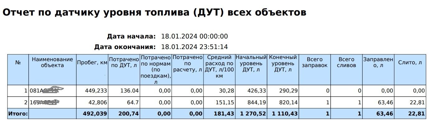 Датчик уровня топлива TD-BLE с установкой. Сливы, заправки, расход