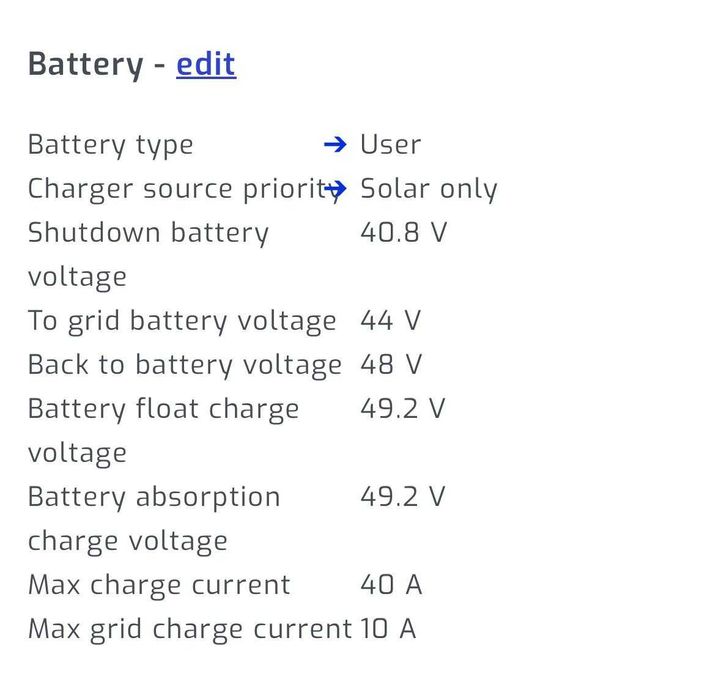 Acumulatori Li-Ion 48V Fotovoltaice