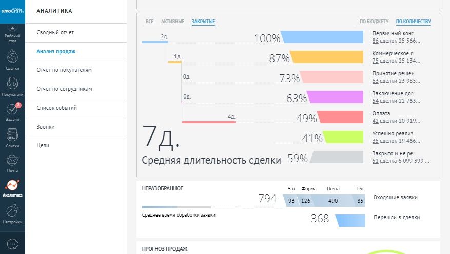 Автоматизация Бизнес процессов Разработка чатботов Создание чат-бота