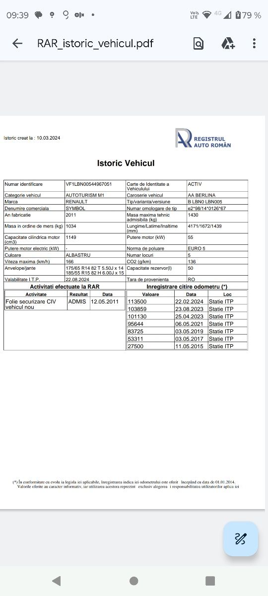 Renault Symbol Thalia/ rezervata până duminică