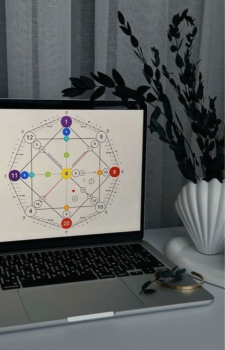 Индивидуальный прогноз на год по вашей матрице судьбы