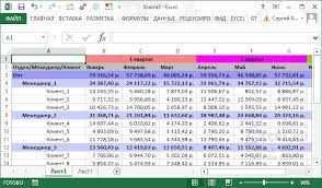 Excel отчетности  Excel да турли хил отчетлар яратиб бера оламан.