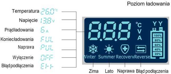Автоматично зарядно за акумулатор за кола с LCD екран 12V / 6A Смарт