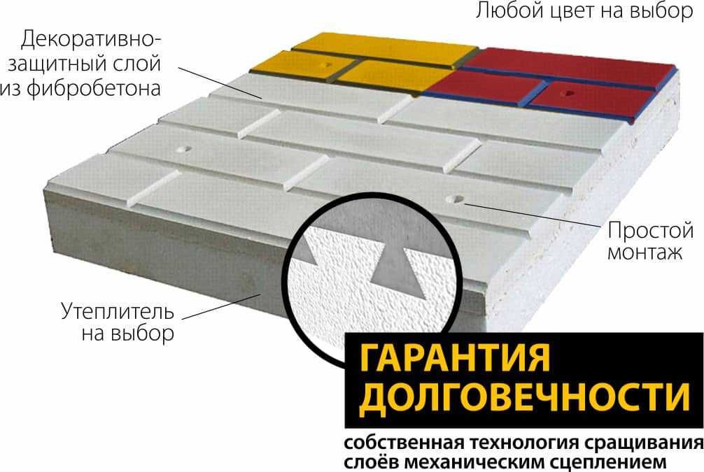 Термопанели из фибробетона