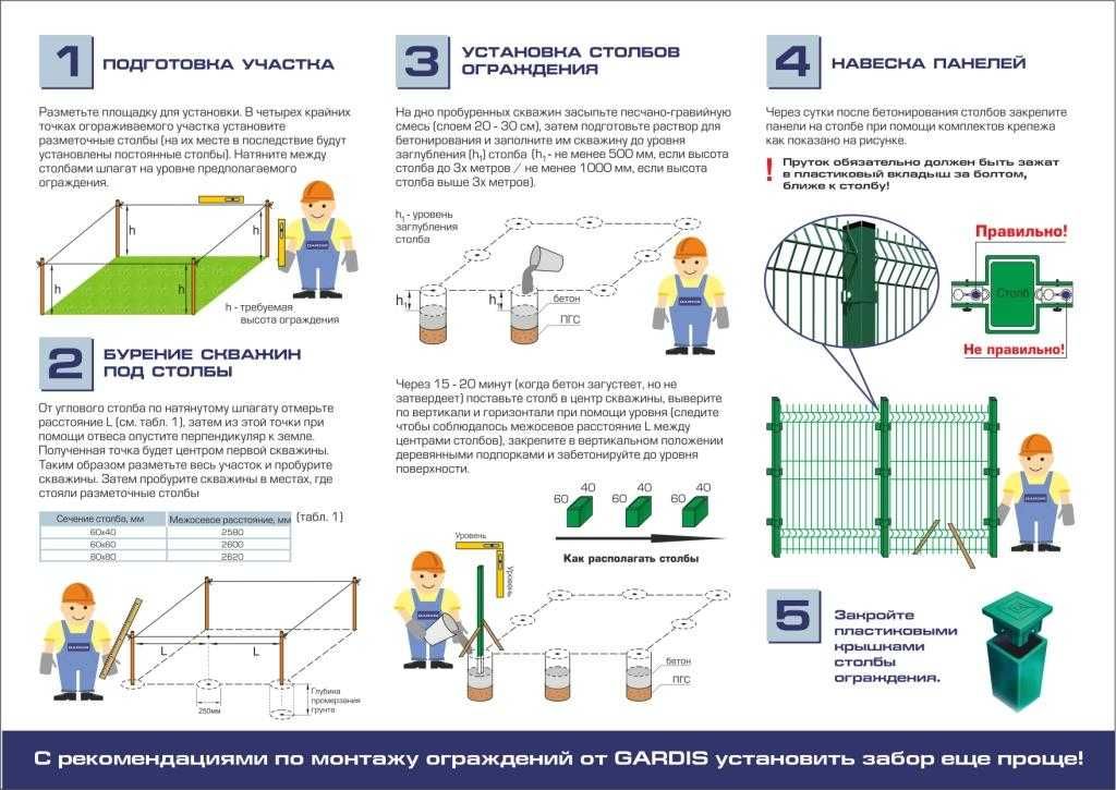 Ограждение Гардис, Еврозабор, 3D панель Gardis