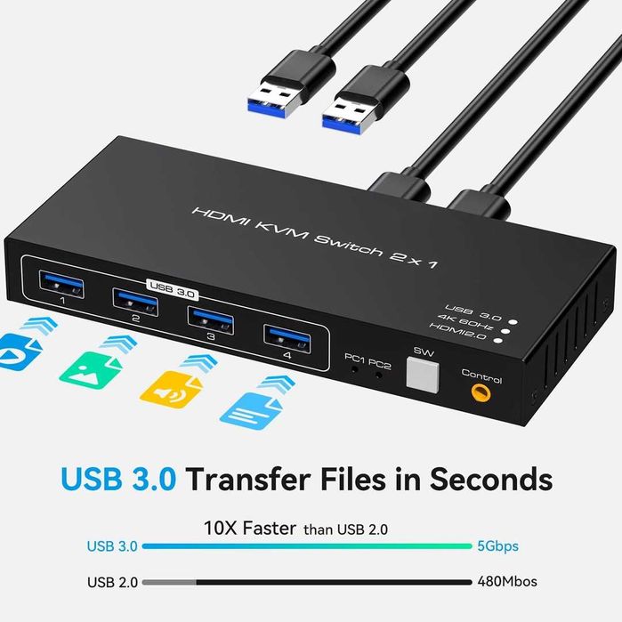 Switch KVM USB 3.0 HDMI 4K60Hz pentru 2 PC si 1 Monitor