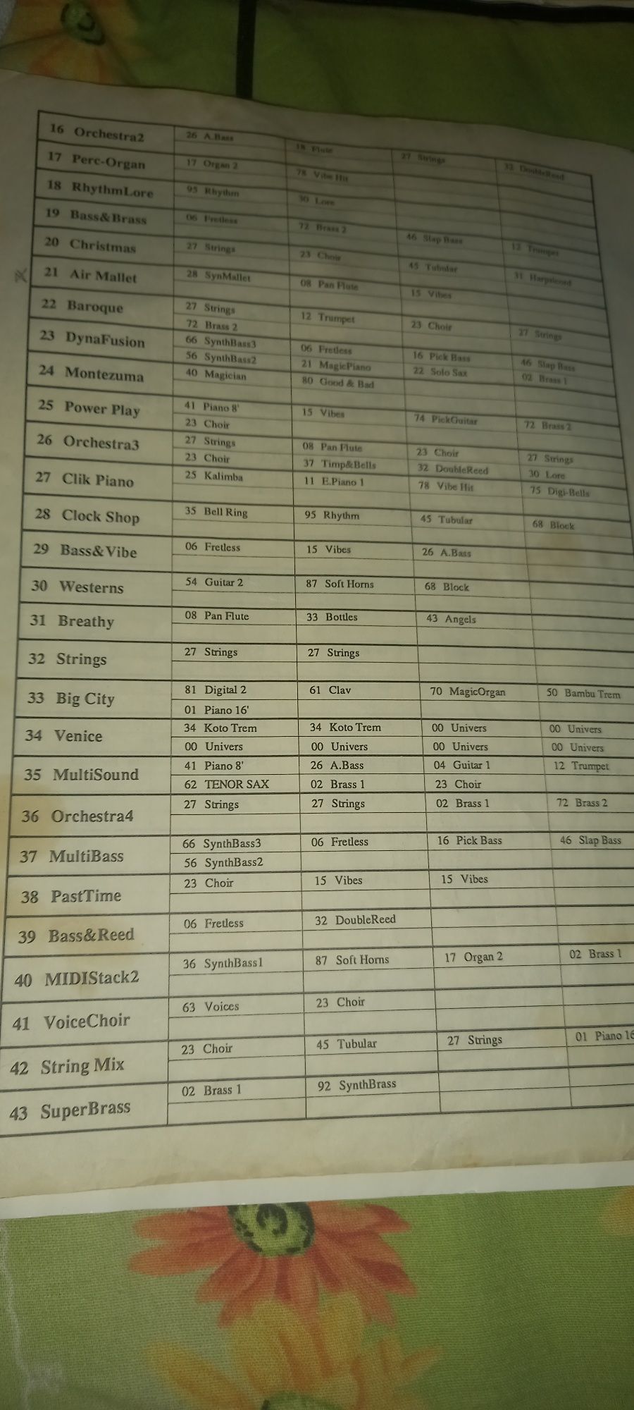 Korg M1, revista germana veche+ combinatii voci