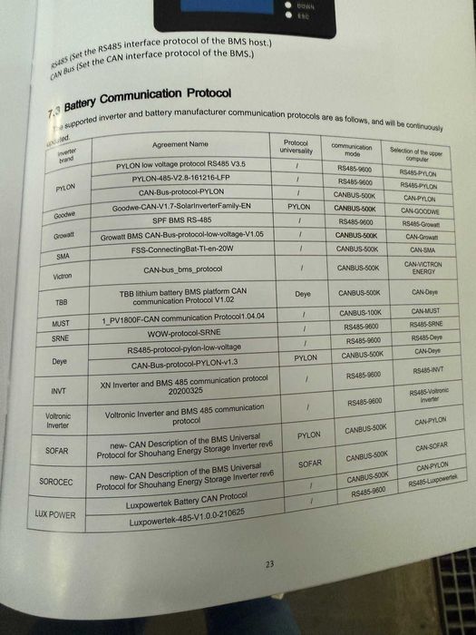 Батерия за фотоволтаична централа 15 киловата