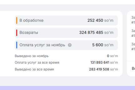 Готовый бизнес - магазины на Uzum Market