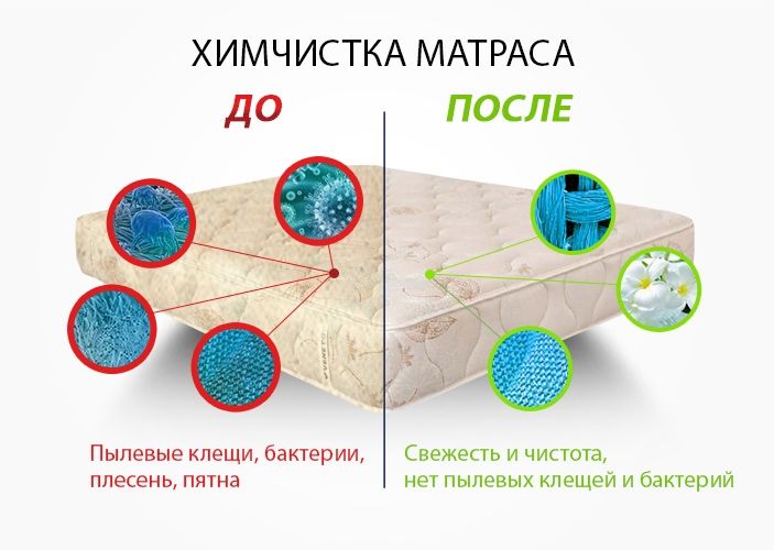 Химчистка (чистка) матрасов. Матрас тозалаш.