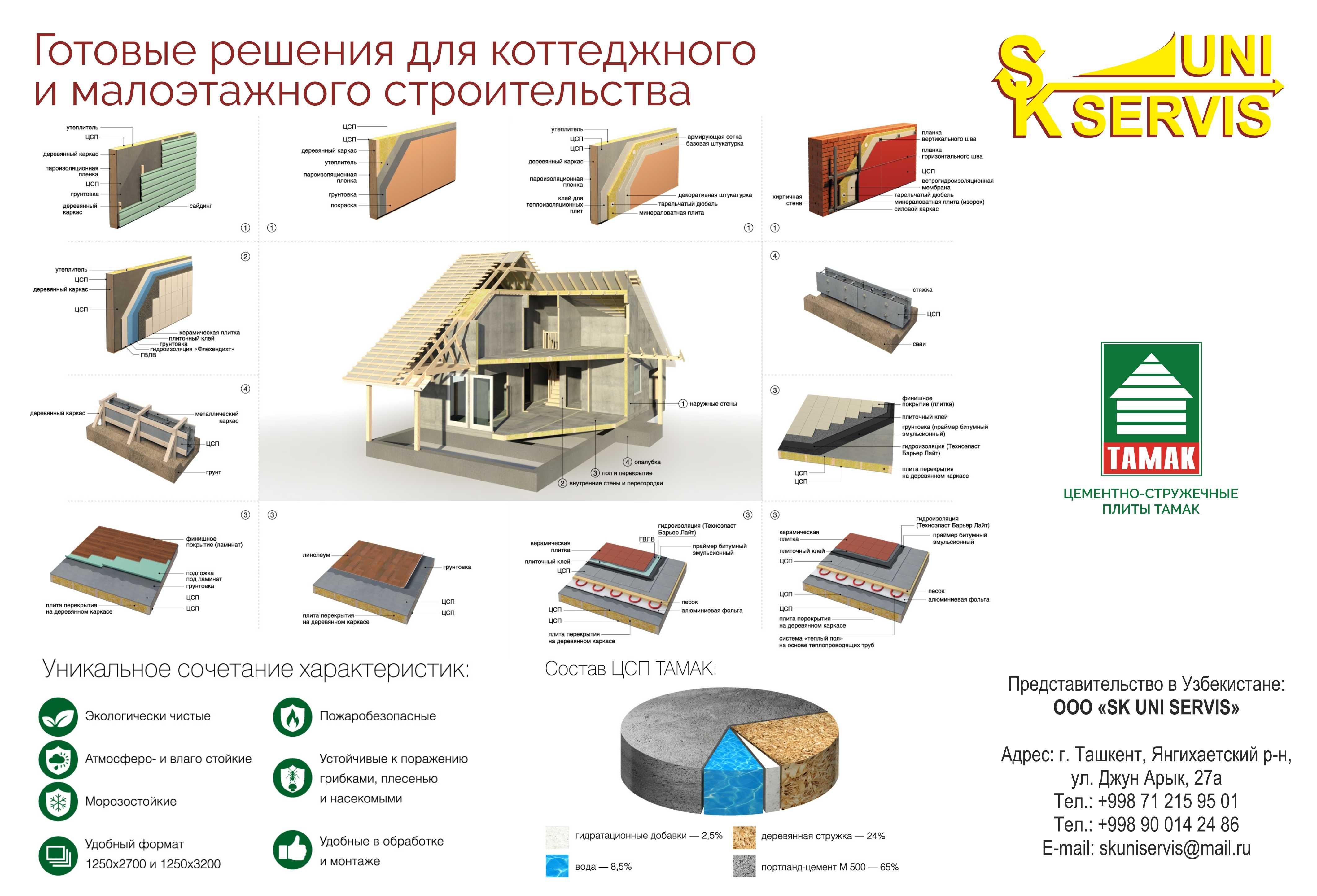 Цементно стружечная плита Тамак