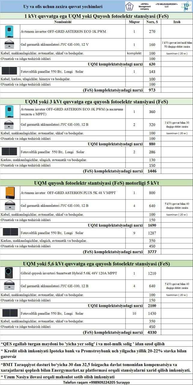 Cолнечные Инверторы серии PLUS 6К ASTERION / SMARTWATT 6 кВт