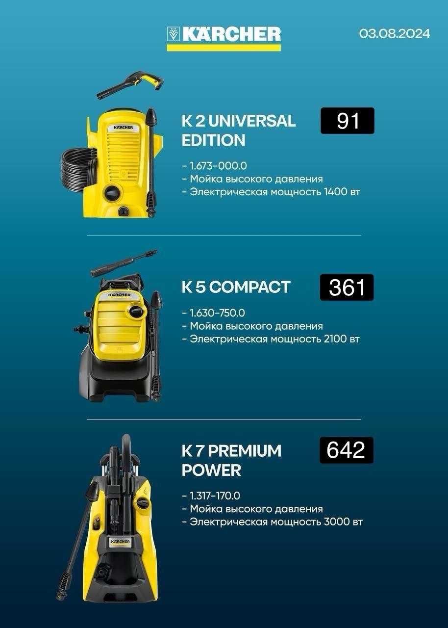 МИНИМОЙКА KARCHER K 2/5/7 (universal edition, compact, premium power)