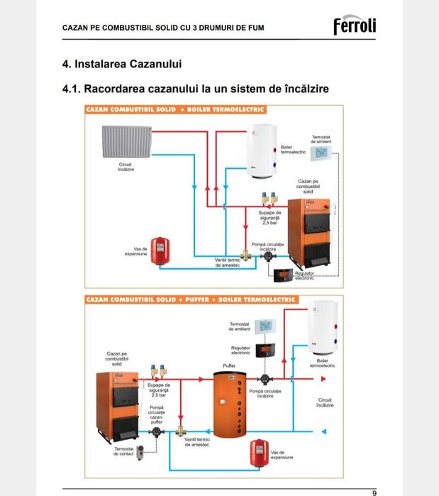 Centrala Ferroli FSB Plus 25 kw 30 kw, 35 kw, 40 kw, 50 kw