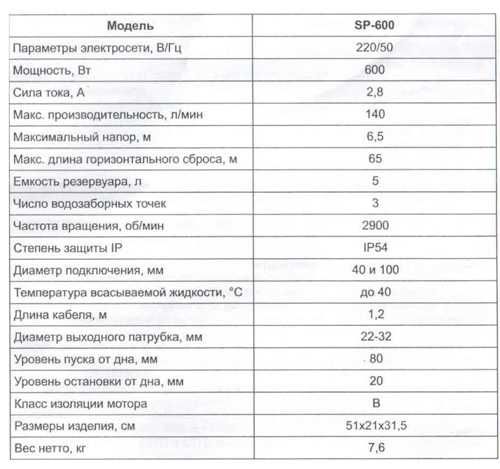 Насос канализационный измельчитель SP-600 STI