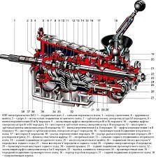 Қосалқы бөлшектер кпп на разбор