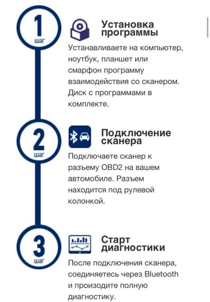 Elm 327 сканер версия 1.5, Елм 327, обд2, obd2,диагностика,Bluetooth