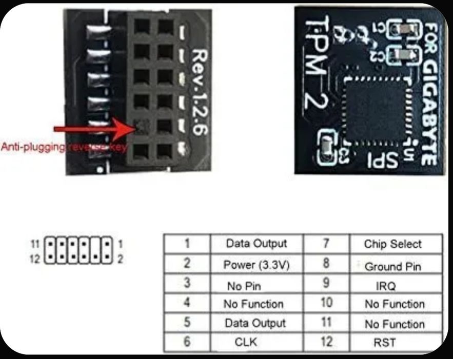 Модуль безопасности TPM 2.0 SPI