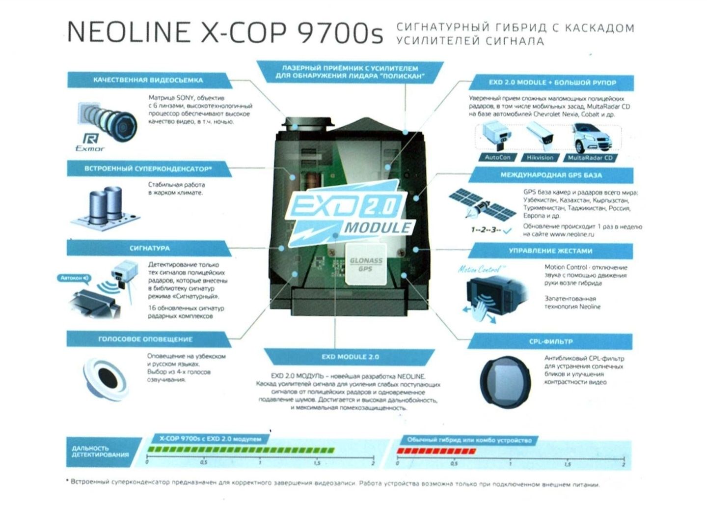 NEOLINE X-cop 9700s orginal 1yil garantya Koriya  yeng 15minut dostafk