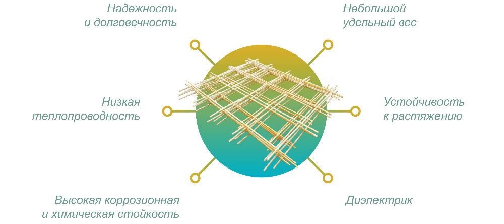 Сетка кладочная стеклопластиковая для армирования стен. Производитель