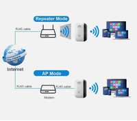 Устройство усиления сигнала Wi-Fi