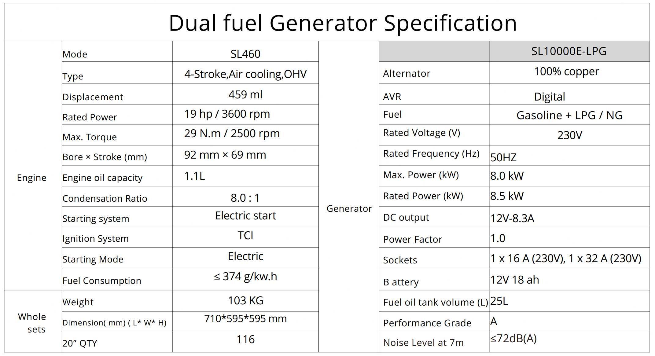 Генератор на ток | 8,5 kW | бензин или пропан-бутан